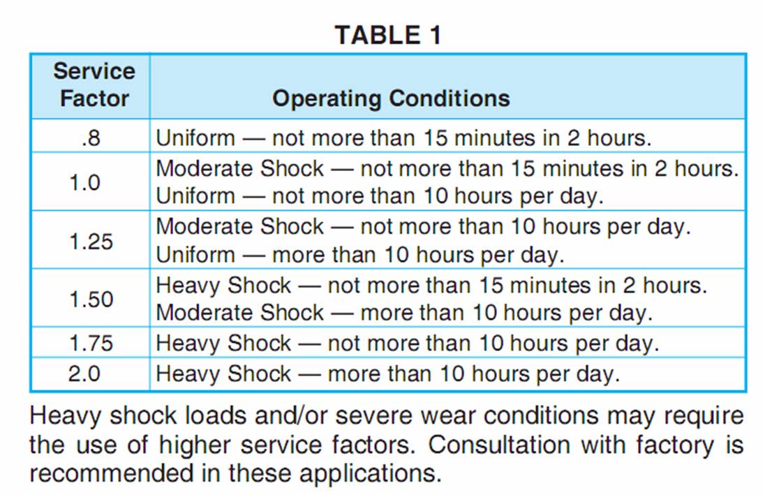 MITER AND BEVEL GEARS